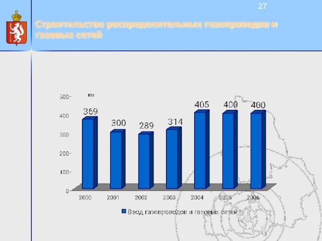 Строительство распределительных газопроводов и газовых сетей