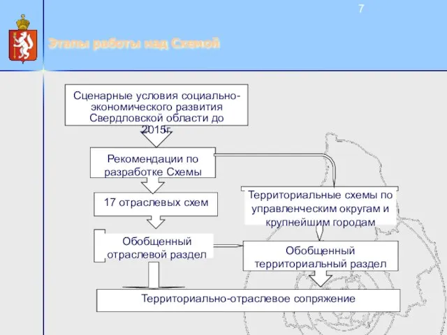 Этапы работы над Схемой