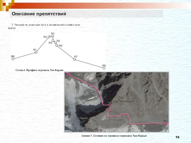 Описание препятствий 7. Рельеф по участкам пути и космический снимок (или карта)