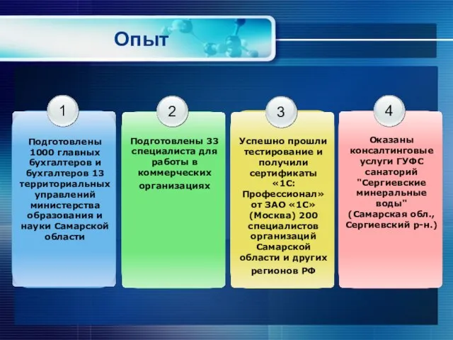 Опыт 1 Подготовлены 1000 главных бухгалтеров и бухгалтеров 13 территориальных управлений министерства