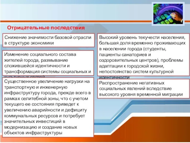 Отрицательные последствия Снижение значимости базовой отрасли в структуре экономики Высокий уровень текучести