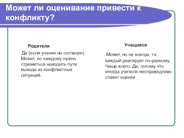 Может ли оценивание привести к конфликту? Родители Да (если ученик не согласен).