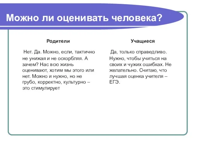 Можно ли оценивать человека? Родители Нет. Да. Можно, если, тактично не унижая