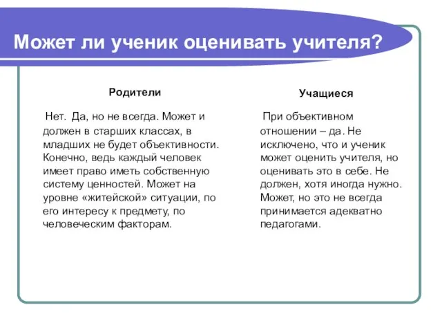 Может ли ученик оценивать учителя? Родители Нет. Да, но не всегда. Может