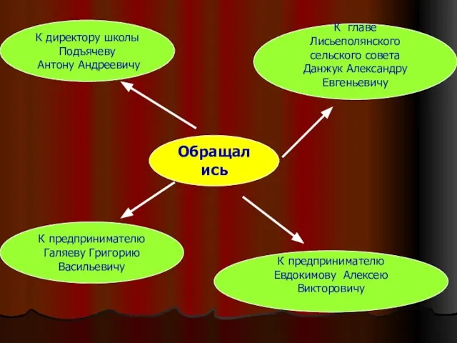 Обращались К директору школы Подъячеву Антону Андреевичу К главе Лисьеполянского сельского совета