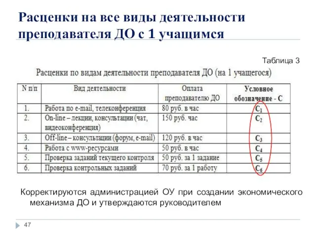 Корректируются администрацией ОУ при создании экономического механизма ДО и утверждаются руководителем Расценки