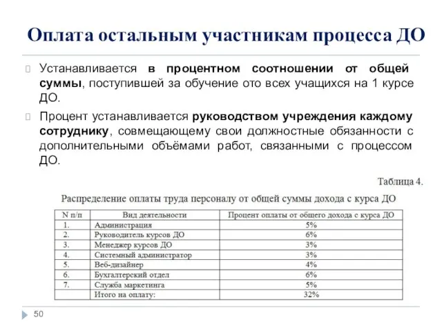 Оплата остальным участникам процесса ДО Устанавливается в процентном соотношении от общей суммы,