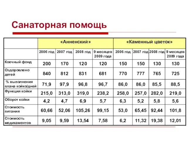 Санаторная помощь