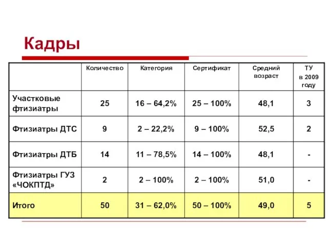 Кадры