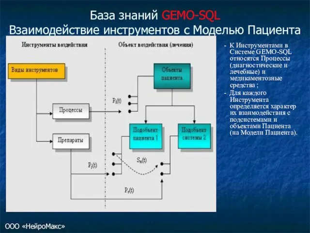 База знаний GEMO-SQL Взаимодействие инструментов с Моделью Пациента - К Инструментами в