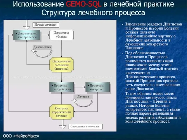 Использование GEMO-SQL в лечебной практике Структура лечебного процесса - Заполнение разделов Диагнозов