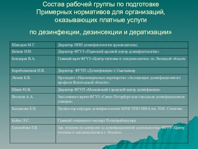 Состав рабочей группы по подготовке Примерных нормативов для организаций, оказывающих платные услуги