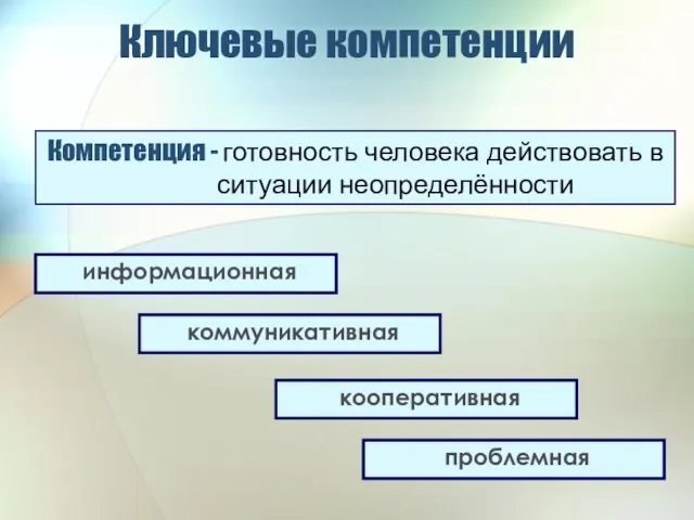 Ключевые компетенции Компетенция - готовность человека действовать в ситуации неопределённости информационная коммуникативная кооперативная проблемная