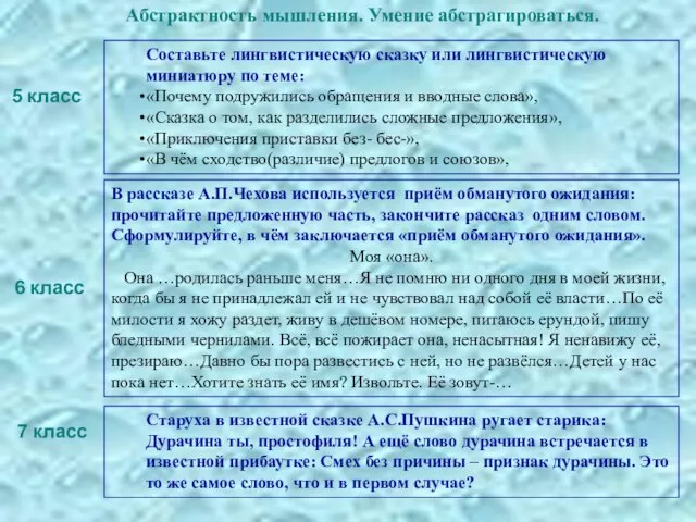 Составьте лингвистическую сказку или лингвистическую миниатюру по теме: «Почему подружились обращения и