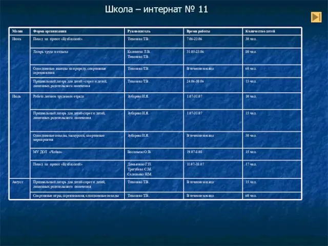 Школа – интернат № 11