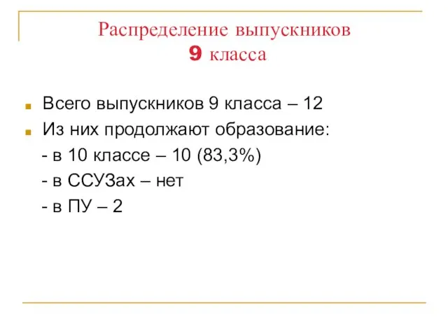 Распределение выпускников 9 класса Всего выпускников 9 класса – 12 Из них