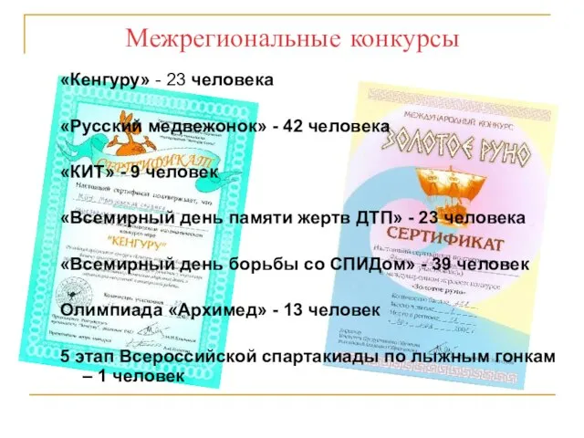 «Кенгуру» - 23 человека «Русский медвежонок» - 42 человека «КИТ» - 9