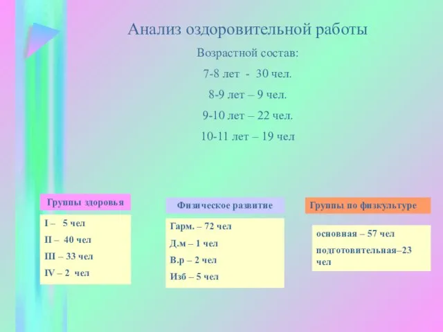 Анализ оздоровительной работы Возрастной состав: 7-8 лет - 30 чел. 8-9 лет