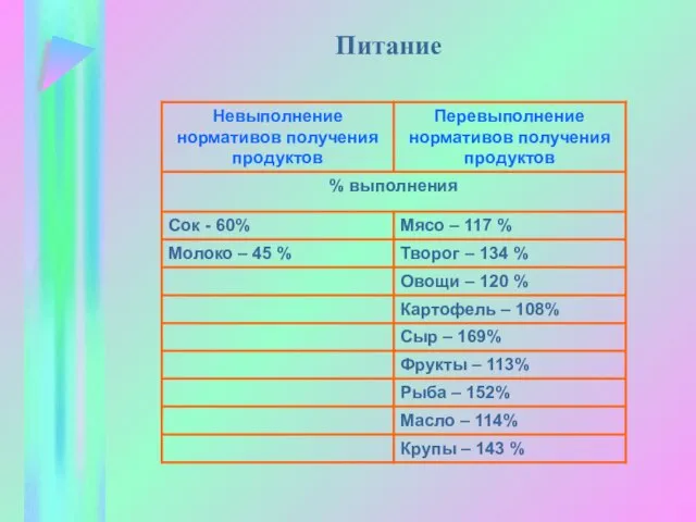 Питание