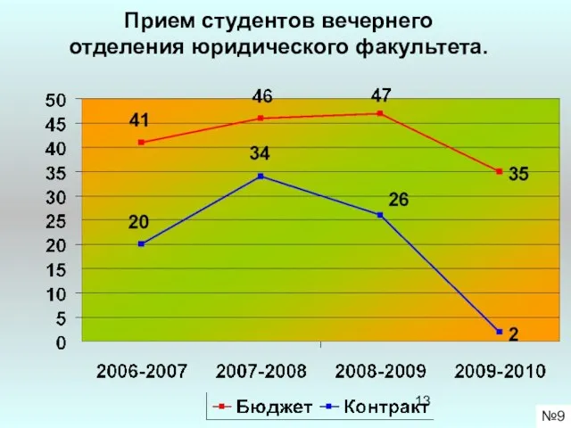 Прием студентов вечернего отделения юридического факультета. №9