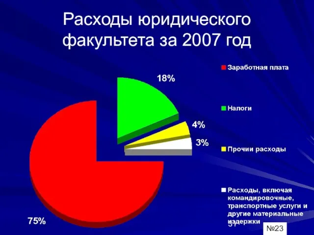 Расходы юридического факультета за 2007 год №23