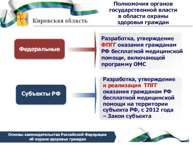 Text in here Федеральные Основы законодательства Российской Федерации об охране здоровья граждан