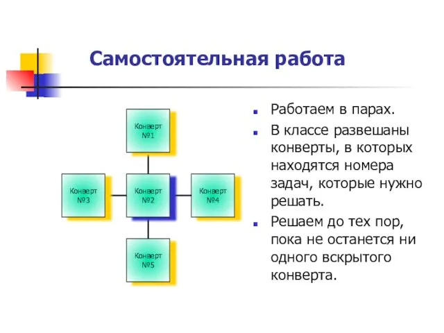 Самостоятельная работа Работаем в парах. В классе развешаны конверты, в которых находятся