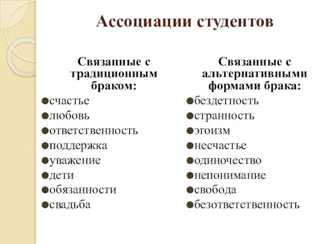 Ассоциации студентов Связанные с традиционным браком: счастье любовь ответственность поддержка уважение дети