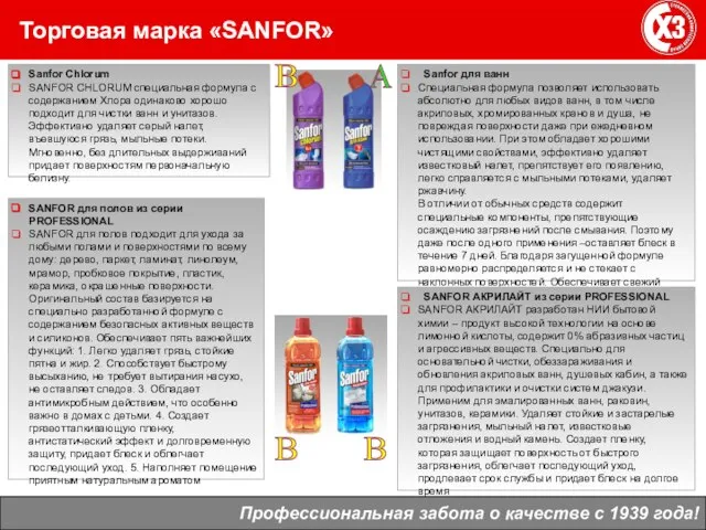 Торговая марка «SANFOR» Профессиональная забота о качестве с 1939 года! Sanfor Chlorum