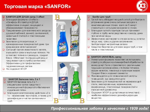 Торговая марка «SANFOR» Профессиональная забота о качестве с 1939 года! SANFOR ДЛЯ