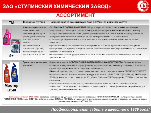 ЗАО «СТУПИНСКИЙ ХИМИЧЕСКИЙ ЗАВОД» Профессиональная забота о качестве с 1939 года! АССОРТИМЕНТ