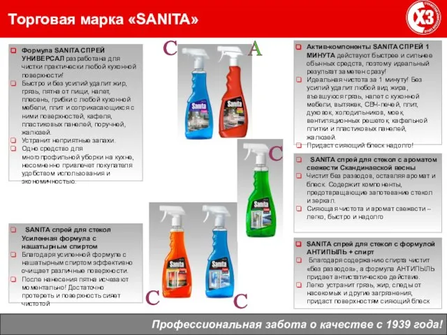 Торговая марка «SANITA» Профессиональная забота о качестве с 1939 года! SANITA спрей