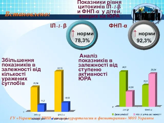 Встановлено: Збільшення показників в залежності від кількості уражених суглобів Аналіз показників в