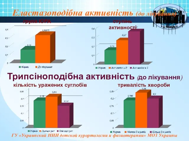 Еластазоподібна активність (до лікування) група ЮРА ступінь активності тривалість хвороби кількість уражених