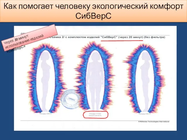 Через 20 минут использования изделий «СибВерС» Как помогает человеку экологический комфорт СибВерС