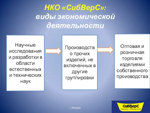 НКО «СибВерС»: виды экономической деятельности Научные исследования и разработки в области естественных