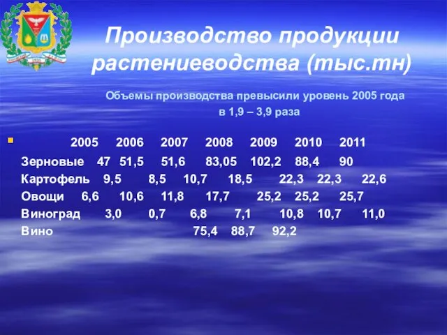 Производство продукции растениеводства (тыс.тн) Объемы производства превысили уровень 2005 года в 1,9