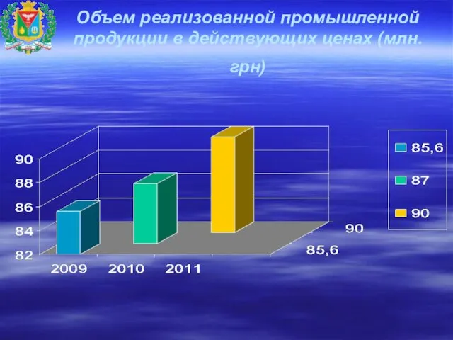 Объем реализованной промышленной продукции в действующих ценах (млн.грн)