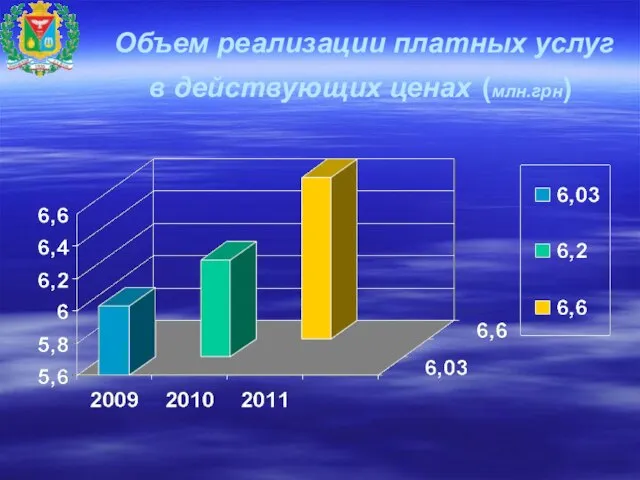 Объем реализации платных услуг в действующих ценах (млн.грн)