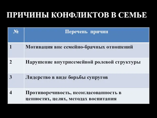 ПРИЧИНЫ КОНФЛИКТОВ В СЕМЬЕ