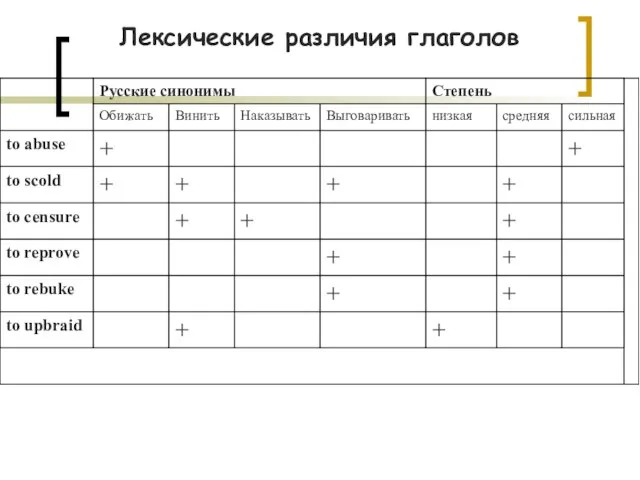 Лексические различия глаголов