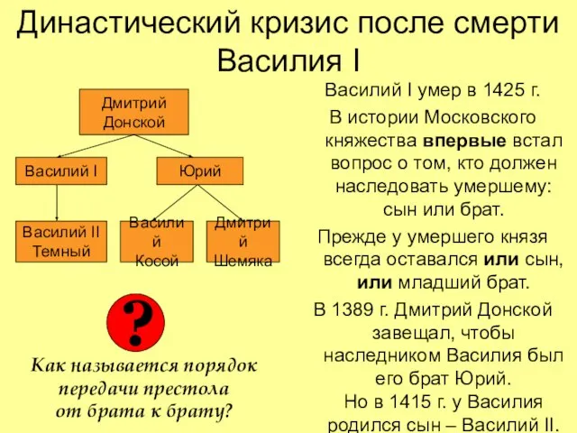 Династический кризис после смерти Василия I Василий I умер в 1425 г.