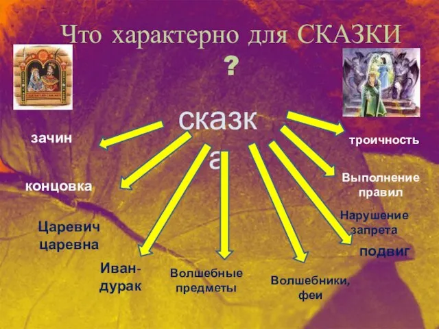 Что характерно для СКАЗКИ ? сказка зачин концовка Царевич царевна Иван-дурак Волшебные