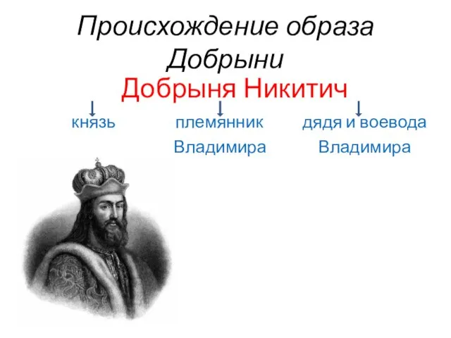 Происхождение образа Добрыни Добрыня Никитич князь племянник дядя и воевода Владимира Владимира