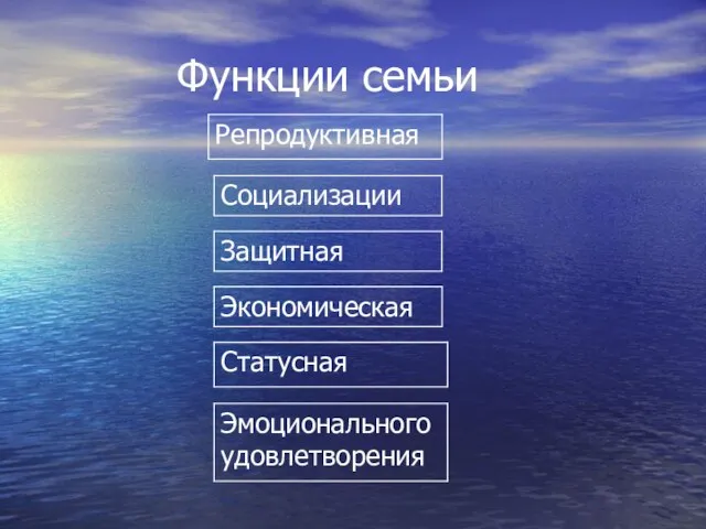 Функции семьи Репродуктивная Социализации Защитная Экономическая Статусная Эмоционального удовлетворения