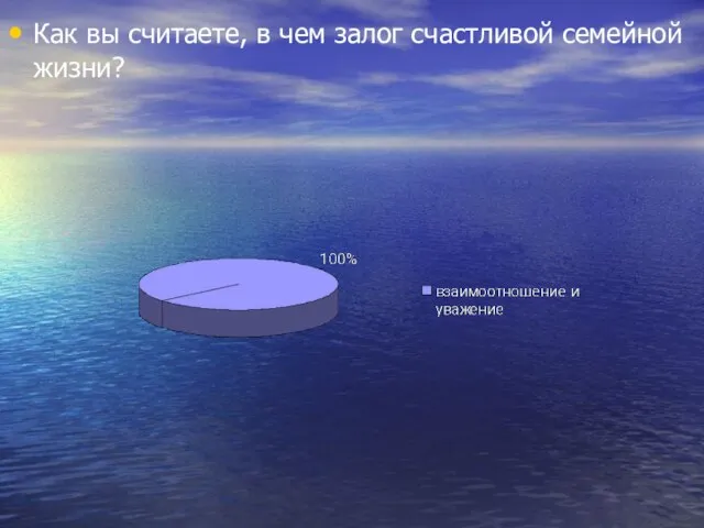 Как вы считаете, в чем залог счастливой семейной жизни?