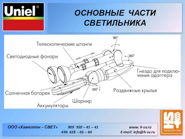 ОСНОВНЫЕ ЧАСТИ СВЕТИЛЬНИКА ООО «Хамелеон – СВЕТ» 909 950 – 41 –