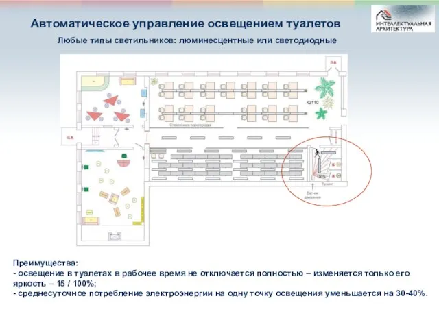 Автоматическое управление освещением туалетов Любые типы светильников: люминесцентные или светодиодные Преимущества: -