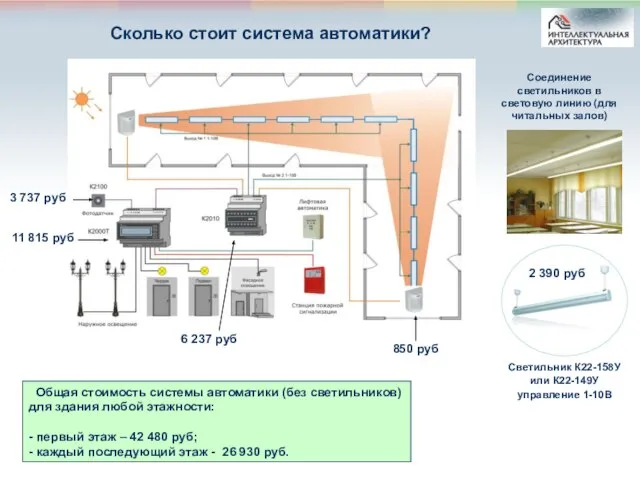 Сколько стоит система автоматики? 11 815 руб 3 737 руб 6 237