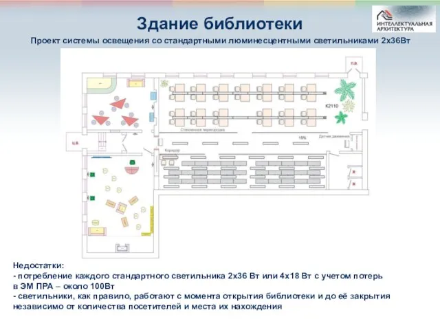 Здание библиотеки Проект системы освещения со стандартными люминесцентными светильниками 2х36Вт Недостатки: -